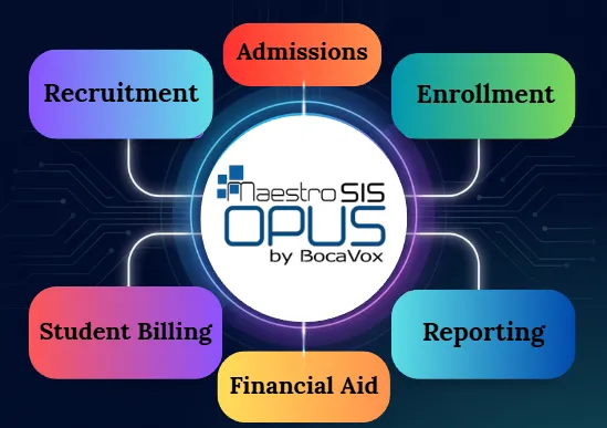 Student Information System